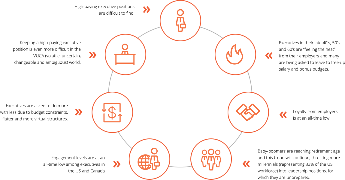 Challenges impacting leaders infographic